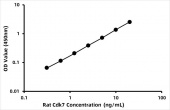 Rat Cyclin-dependent kinase 7 (Cdk7) ELISA Kit (RK08854)
