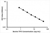 Bovine Trefoil factor 3 (TFF3) ELISA Kit (RK08526)