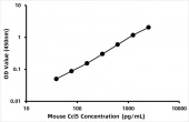 Mouse CCL5/Rantes ELISA Kit (RK00167)