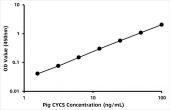 Pig Cytochrome c (CYCS) ELISA Kit (RK07051)