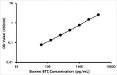 Bovine Probetacellulin (BTC) ELISA Kit (RK06040)