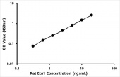 Rat CCN family member 1 (Ccn1) ELISA Kit (RK06877)