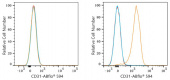 ABflo® 594 Rabbit anti-Mouse CD31 mAb (A23703)