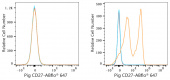 ABflo® 647 Rabbit anti-Pig CD27 mAb (A23102)