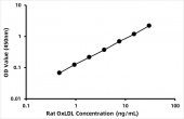 Rat Oxidized Low Density Lipoprotein ELISA Kit (OxLDL) (RK03865)
