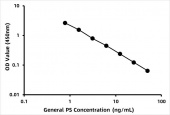 General PS  (Phosphatidylserine) ELISA Kit (RK08855)