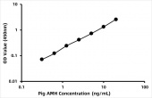 Porcine Anti-Mullerian Hormone ELISA Kit (AMH) (RK03296)