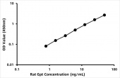Rat Alanine aminotransferase 1 (Gpt) ELISA Kit (RK06385)