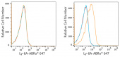 ABflo® 647 Rabbit anti-Mouse Ly-6A/E (Sca-1) mAb (A22787)