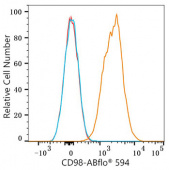 ABflo® 594 Rabbit anti-Mouse CD98 mAb (A23983)
