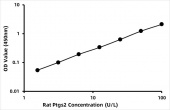 Rat Prostaglandin Endoperoxide Synthase 2 ELISA Kit (PTGS2) (RK03912)