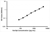 Rat Bactericidal permeability-increasing protein (Bpi) ELISA Kit (RK07889)