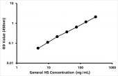 General HS  (Heparan sulfate) ELISA Kit (RK07079)