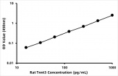 Rat Troponin T,  fast skeletal muscle (Tnnt3) ELISA Kit (RK08546)