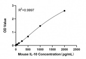 Rabbit anti-Mouse IL-10 mAb (CAP) (RM17935)
