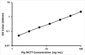 Pig MCT7 / TryptaseELISA Kit (RK09139)