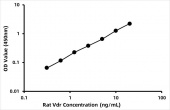Rat Vitamin D3 receptor (Vdr) ELISA Kit (RK06863)