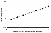 Bovine Galectin-9 (LGALS9) ELISA Kit (RK06821)
