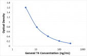 General Thyroxine ELISA Kit (T4) (RK00720)