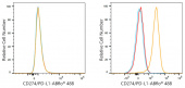 ABflo® 488 Rabbit anti-Mouse CD274/PD-L1 mAb (A24568)