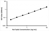Rat Tryptase beta-2 (Tpsb2) ELISA Kit (RK06486)