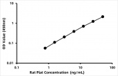 Rat Tissue-type plasminogen activator (Plat) ELISA Kit (RK06927)