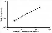 Rat Angiotensin II Receptor 1 ELISA Kit (AGTR1) (RK03478)