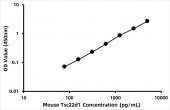 Mouse TSC22 domain family protein 1 (Tsc22d1) ELISA Kit (RK08500)