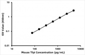 Mouse Tissue factor pathway inhibitor (Tfpi) ELISA Kit (RK06726)