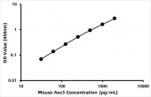 Mouse Amine Oxidase,  Copper Containing 3 ELISA Kit (AOC3) (RK02601)