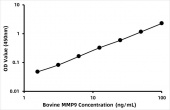 Bovine Matrix metalloproteinase-9 (MMP9) ELISA Kit (RK06969)