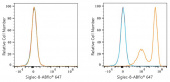 ABflo® 647 Rabbit anti-Human Siglec-8 mAb (A24359)