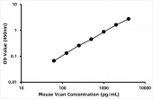 Mouse Versican ELISA Kit (VS) (RK09216)